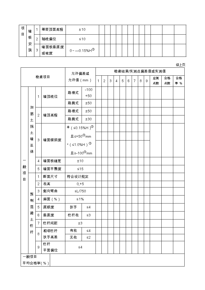 加筋挡土墙施工检验批质量检验记录.doc-图二