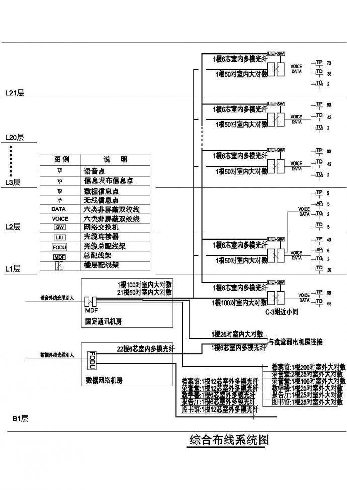 【四川】高层酒店弱电智能化工程施工图_图1