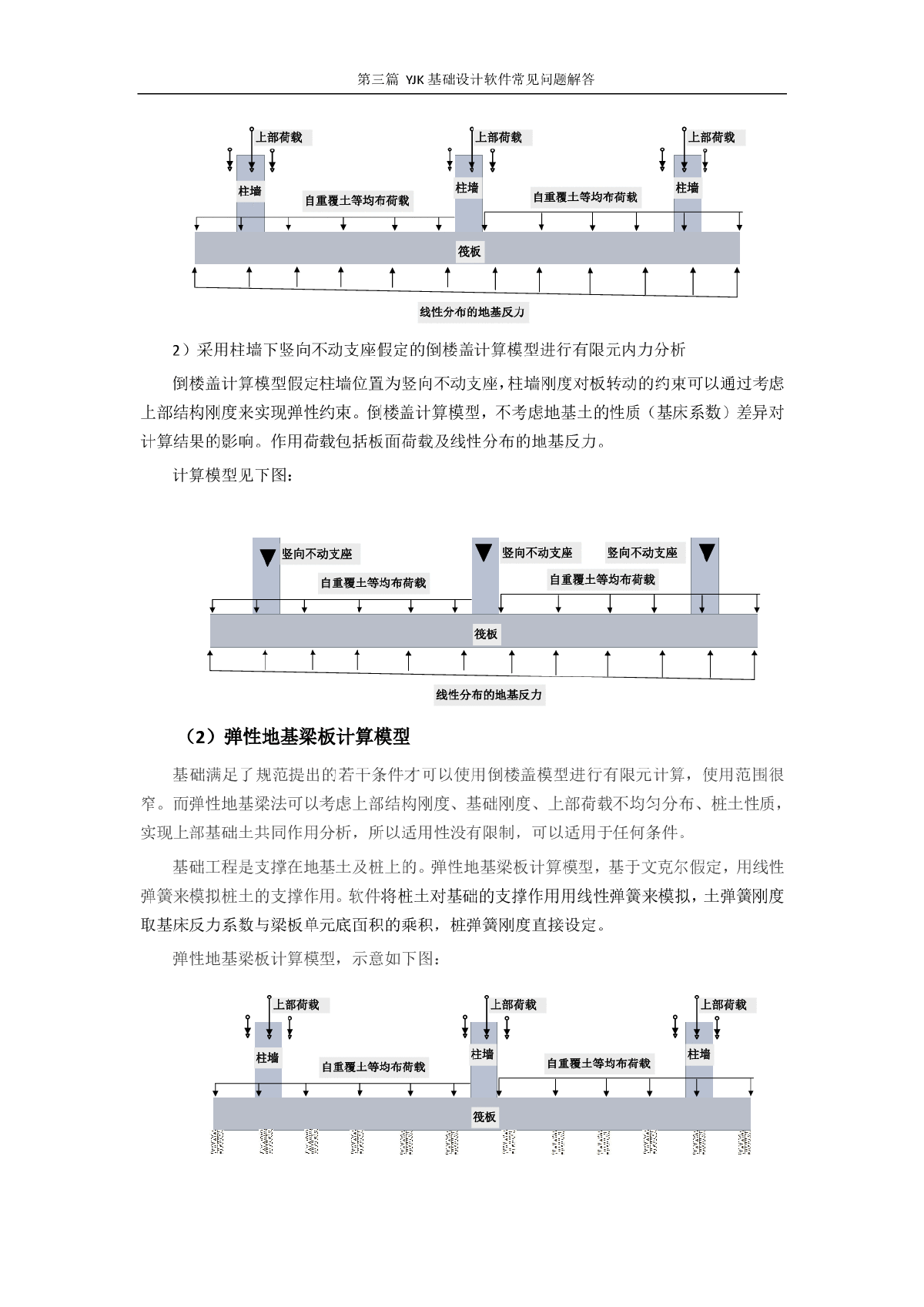 各类基础在YJK基础软件中采用的计算模型及特点-图二