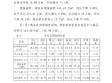 地产文案-2008经典年淄博房地产市场统计调查分析报告图片1