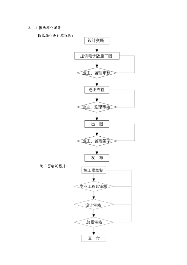 建筑电气工程机电安装施工组织设计方案-图二