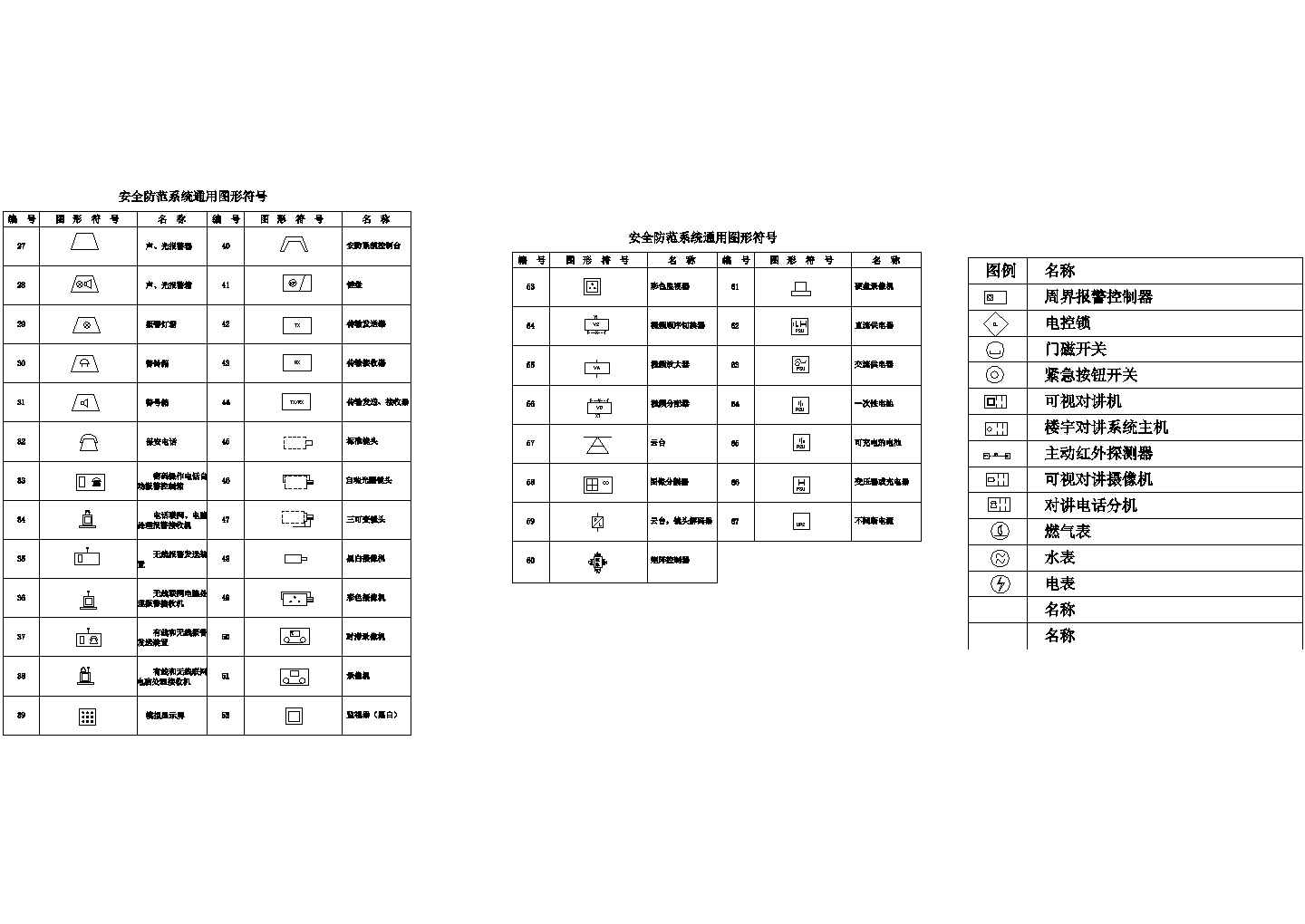 安防图例CAD完整版集合