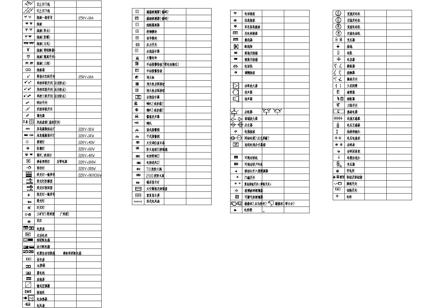 电气设计图块完整版合集