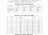 某水利枢纽工程第一标大坝工程全套施工组织设计图片1