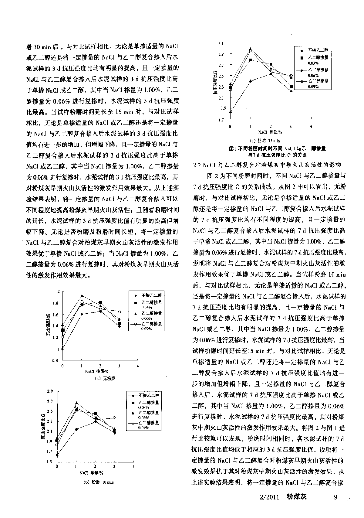 NaCl与乙二醇复合对粉煤灰火山灰活性的影响-图二