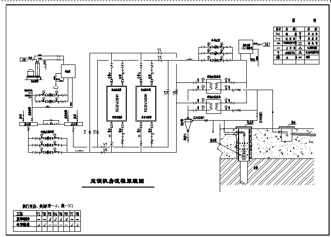 某地区小型工厂空调机房流程原理图纸