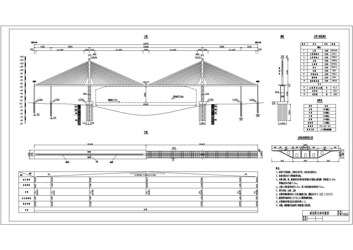 桥面宽度26.8m单索面预应力混凝土斜拉桥设计施工图
