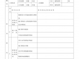 大庆市节能建筑设计质量检查表图片1