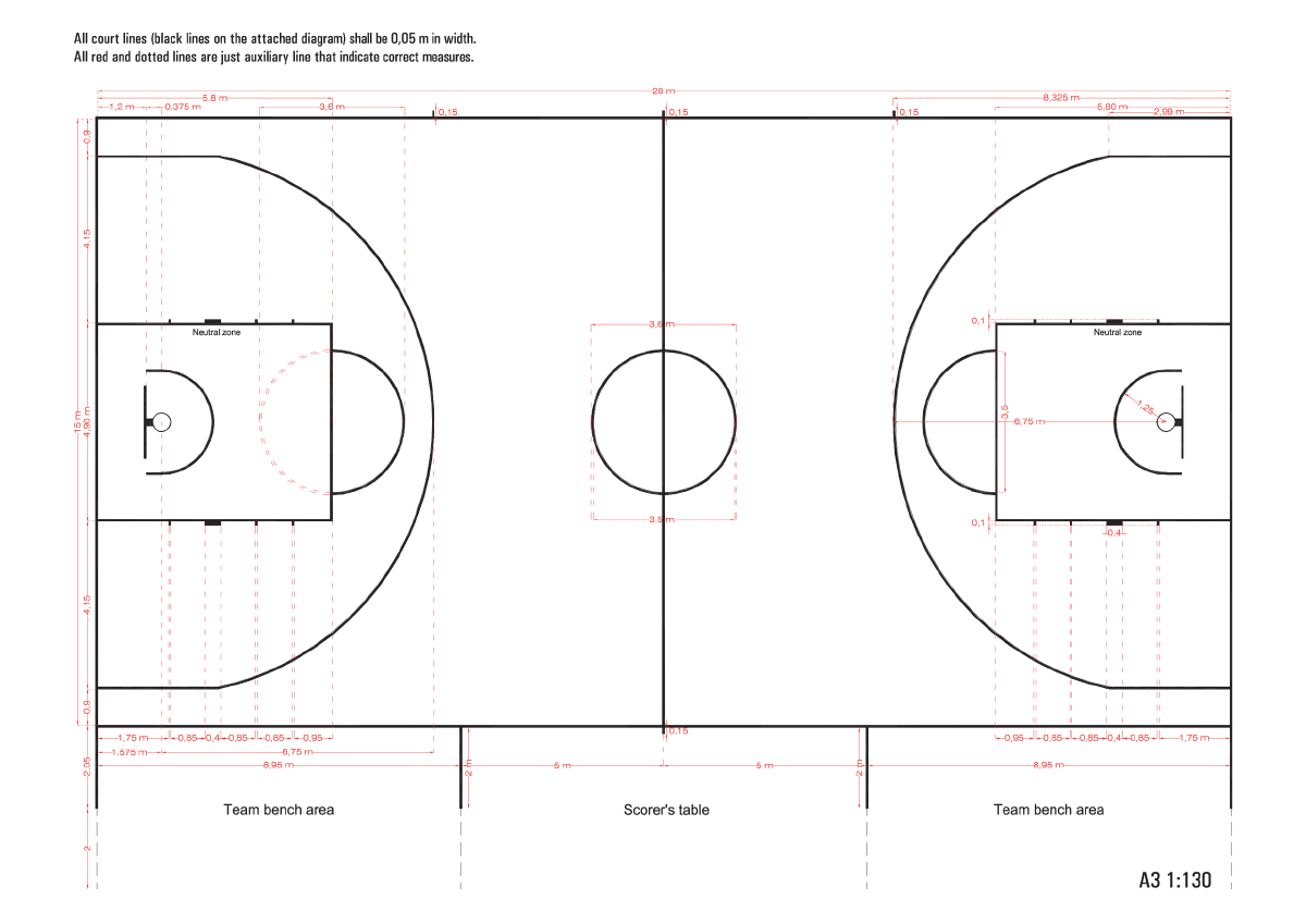 国际篮联篮球场地2011最新标准尺寸图-图一