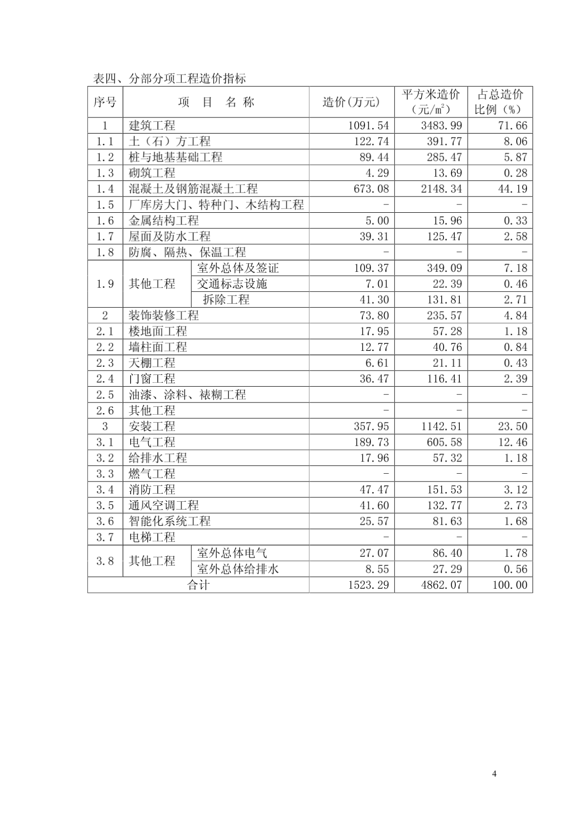 地下停车库造价指标分析2009 下半年-图二