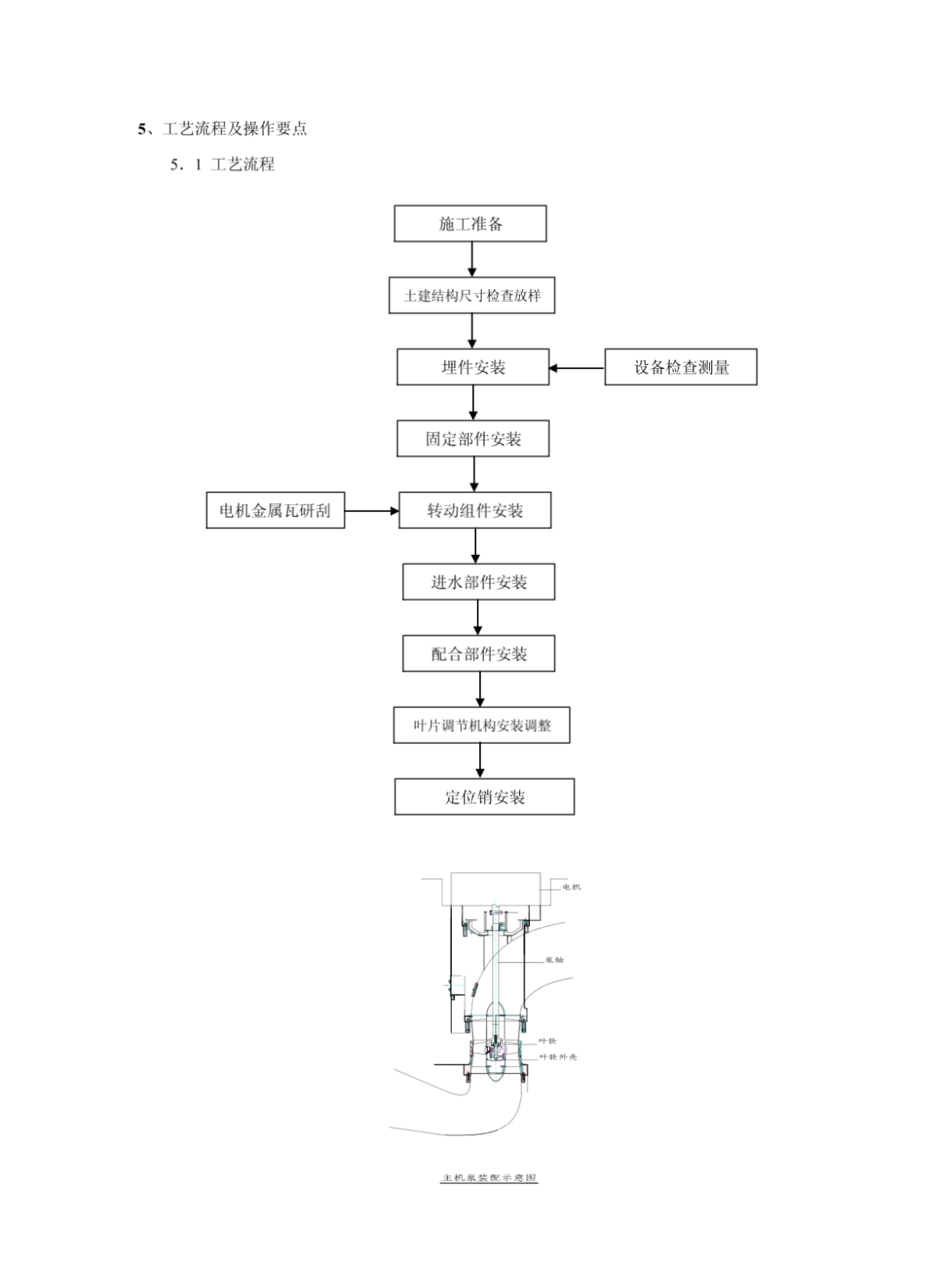 大型立式全调节水泵机组安装工法-图二