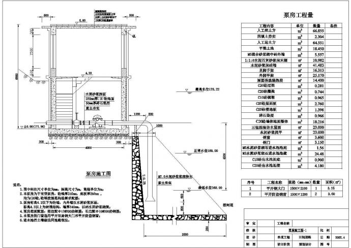 桥涵泵单体设计施工泵房工作量组织设计方案_图1