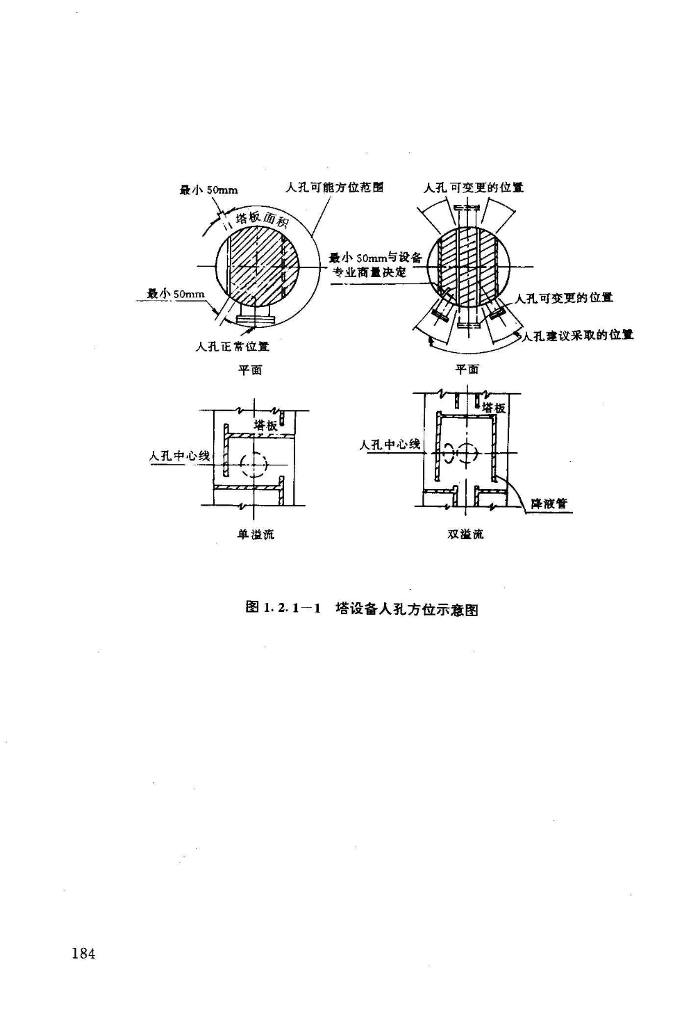 化工装置管道布置设计规定2-图二