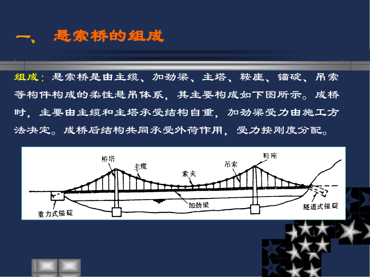第二章悬索桥的构造与设计-图二