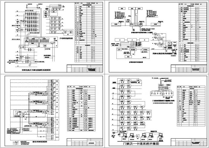 楼宇智能设备监控系统图设计_图1