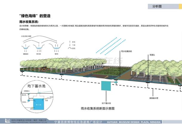 【宁夏】博物馆应急避难广场景观设计方案（jpg格式）-图二
