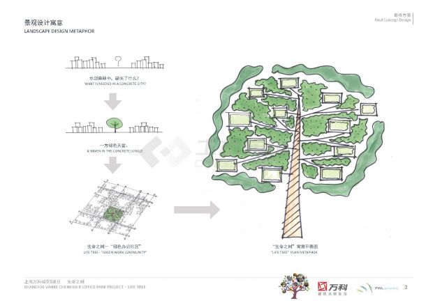 【上海】生命之树概念商业SOHO办公综合景观设计方案（jpg格式)-图一