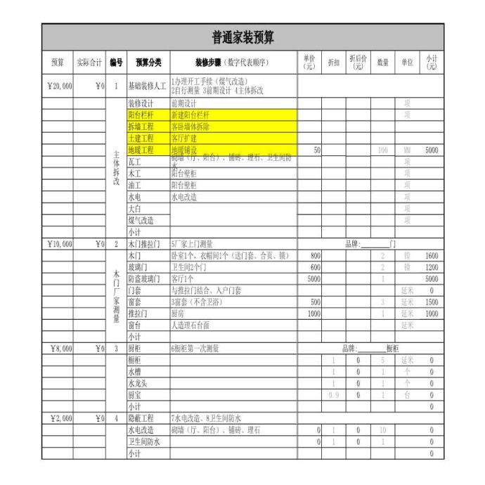 普通家庭装修预算表_图1