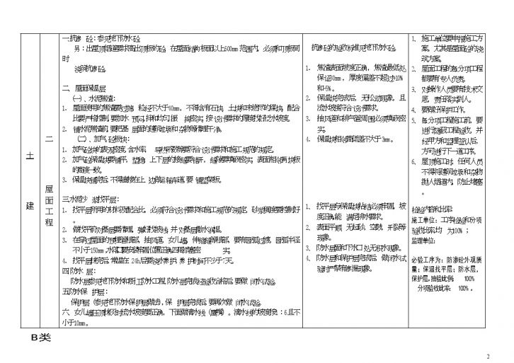 天津市某住宅工程土建质量控制指导书-图二