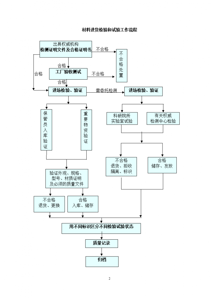 安园综合服务楼工程钢结构施工方案-图二