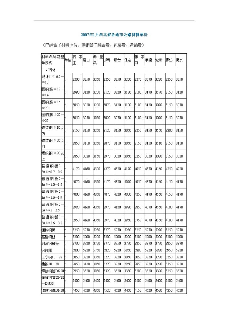 2007年1月河北省各地市公路材料单价-图一