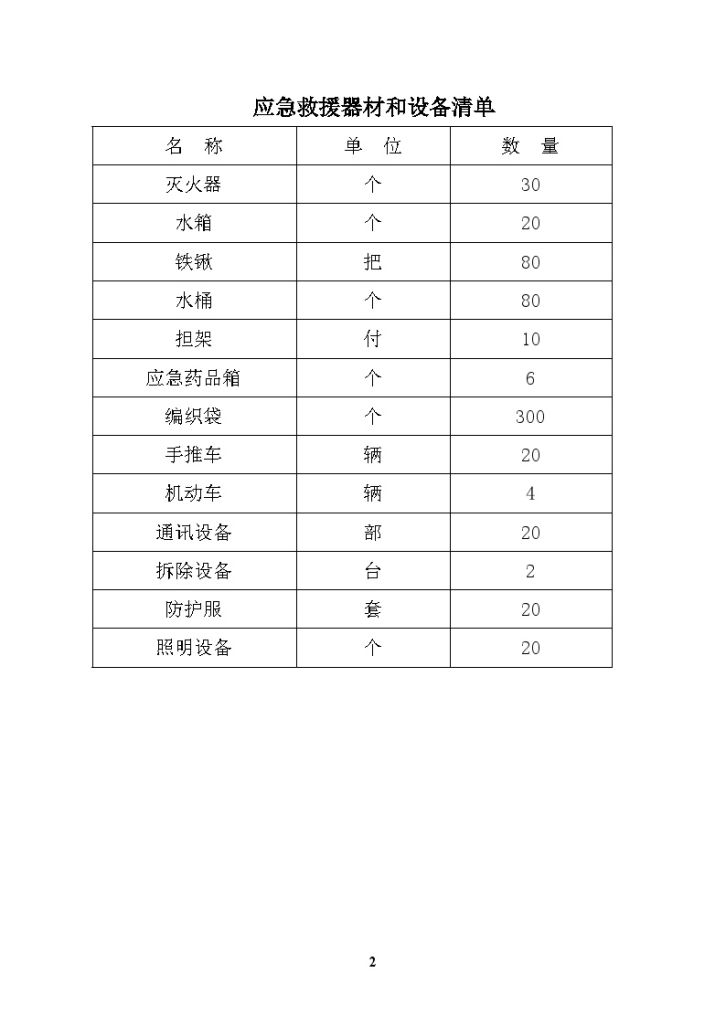 建筑安全事故应急准备和响应预案-图二