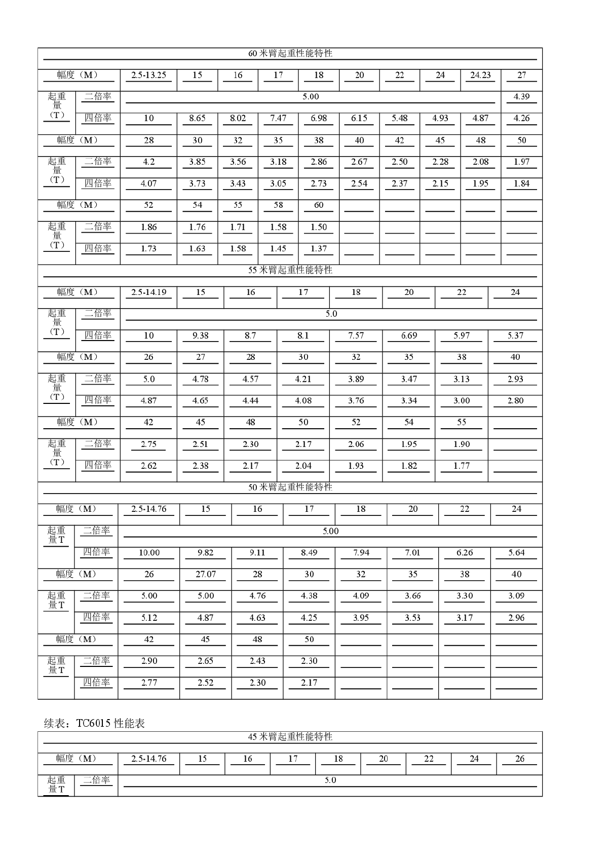 临电-各类塔吊型号及主要参数表-图二