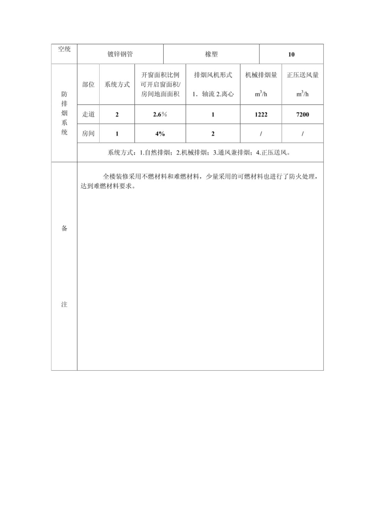 建筑内部装修设计防火审核申报表-图一