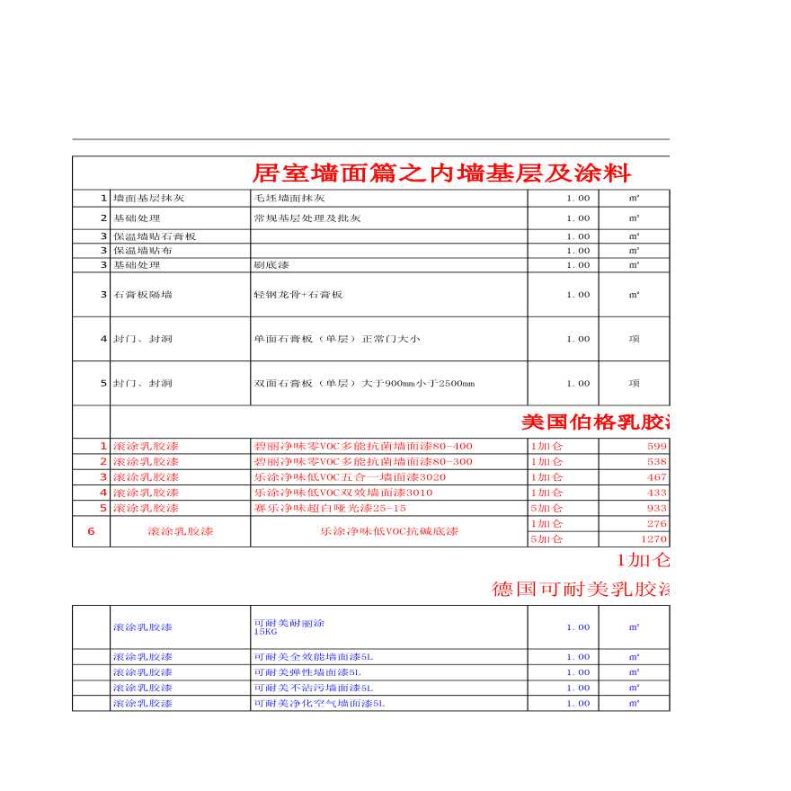 2014年装修公司最新报价大全-图一