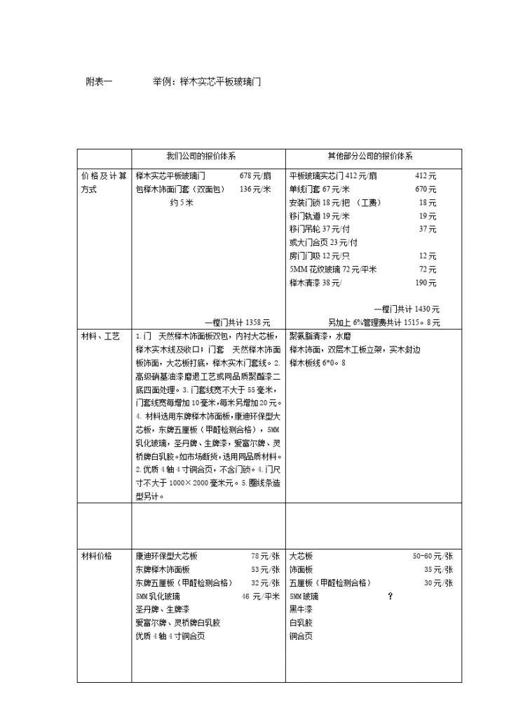 如何给自己的家装找一份真正合理的报价-图二