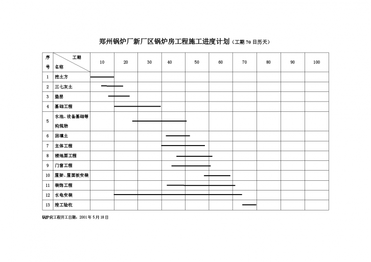 郑州锅炉厂新厂区锅炉及联合厂房工程施工进度计划-图二