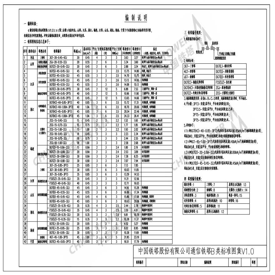 QZTT 1020-2016 通信铁塔B类标准图集-图二