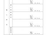 [哈尔滨]高层住宅土方工程施工方案（人工挖土机械挖土土方回填）图片1