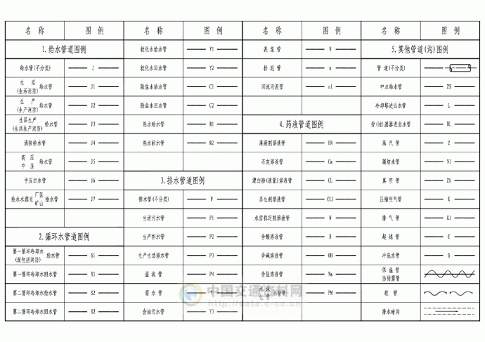 2016最新《给排水通用图例集》PDF_图1