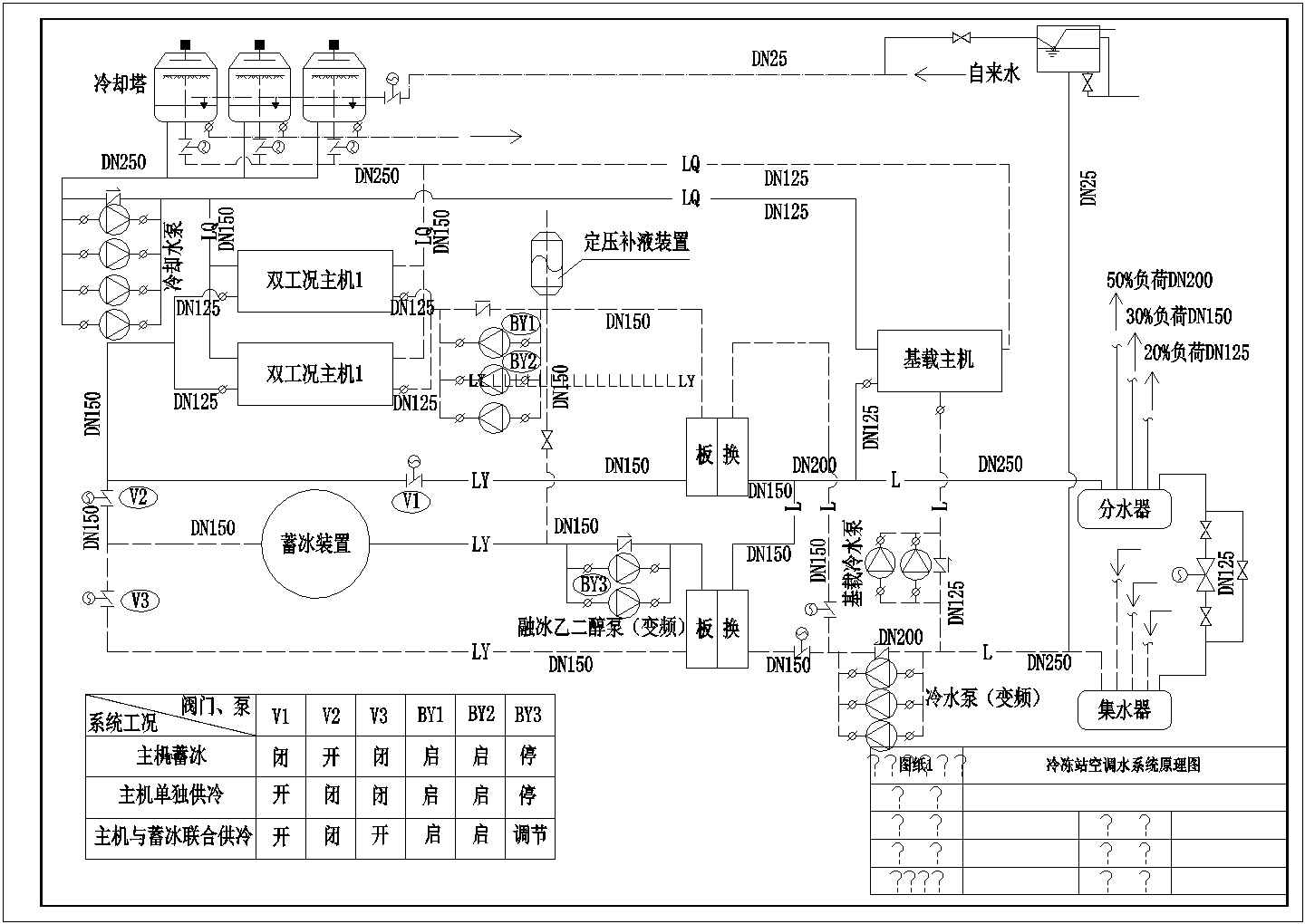 上海市某制冷公司制冷机房管线布置图