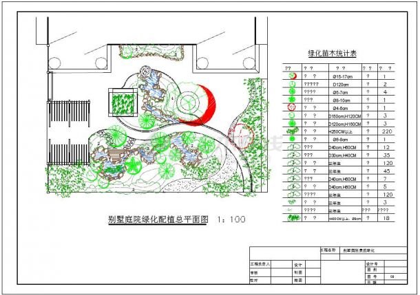 别墅庭院景观绿化全套施工图CAD景观图纸-图二