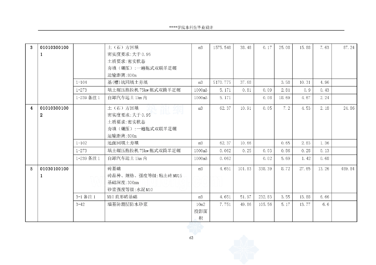 三层框架工业厂房投标文件（毕业设计）-图二