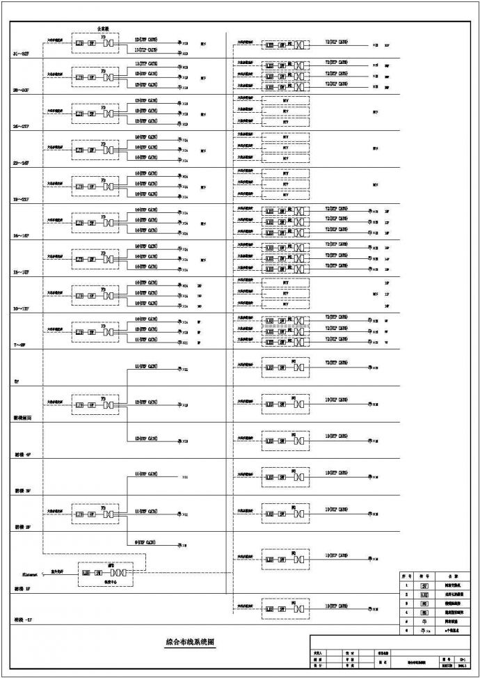 写字楼综合布线系统图_图1