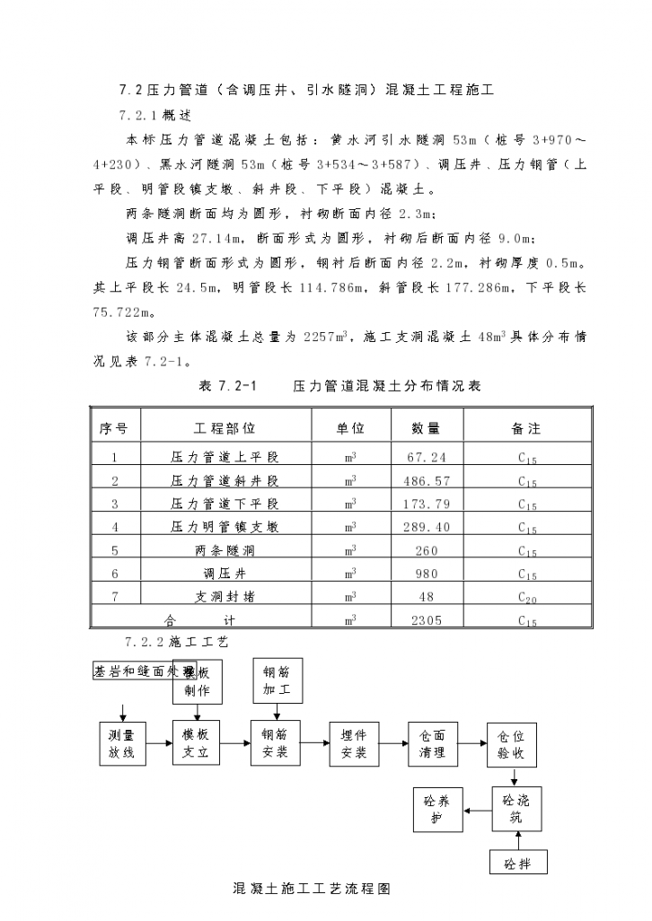 某地区压力管道混凝土工程施工-图一