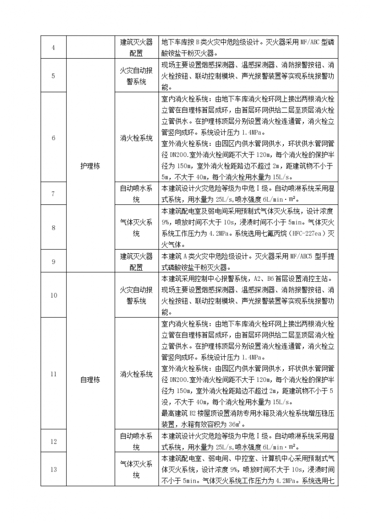 实际工程消防施工技术方案和措施-图二