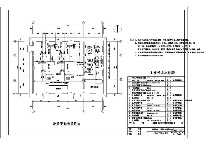 某供热工程锅炉房工艺及水暖设计施工图_图1