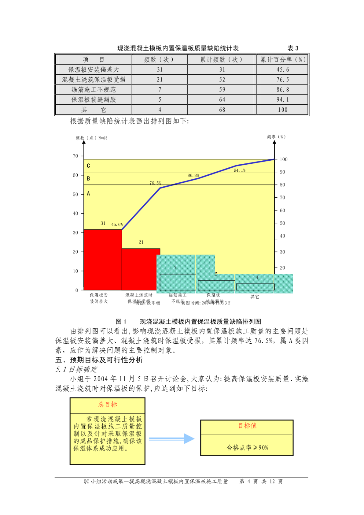 QC--提高现浇混凝土模板,内置保温板施工质量-图二