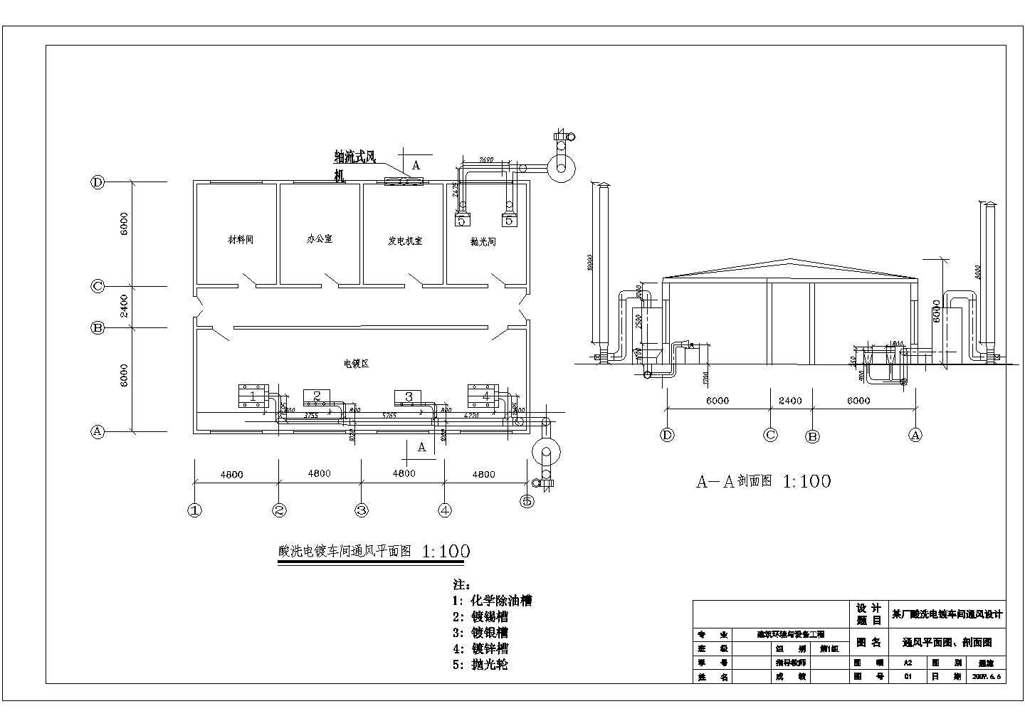某地区厂房车间通风设计CAD施工图