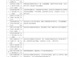 杭州市2010上半年度三级园林绿化资质企业审查意见汇总...图片1