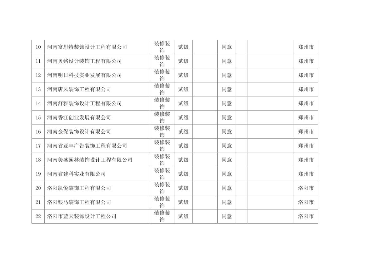 河南省2007年第一批建筑业企业(装饰)资质审查结果-图二