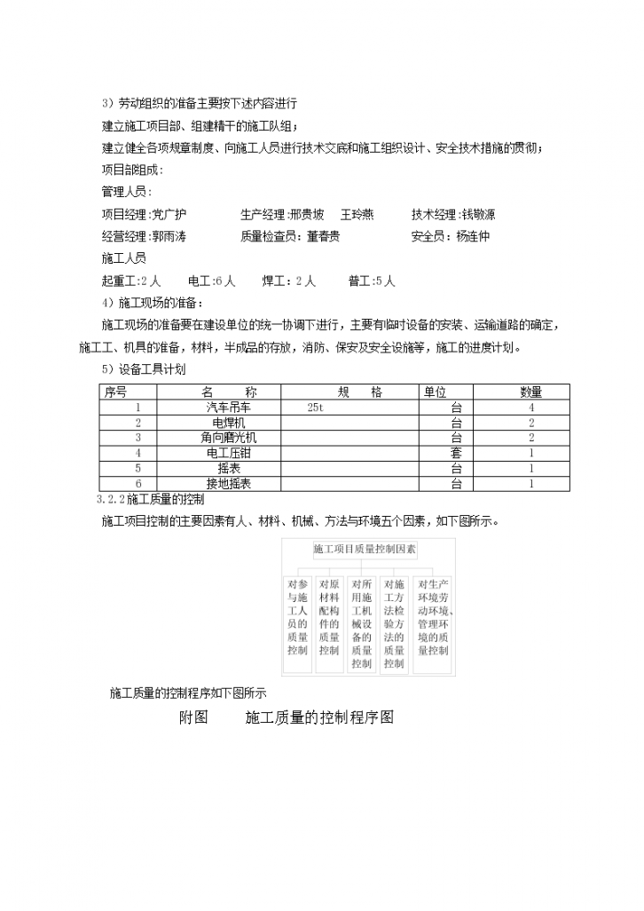 井下通信线路安装工程施工组织设计-图二