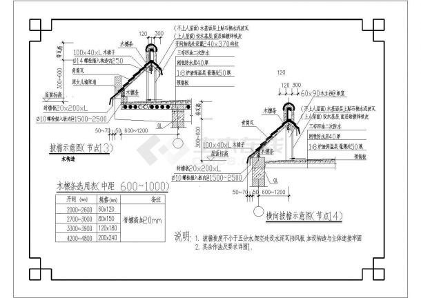 经典仿古马头墙及披檐设计cad施工详图（甲级院设计）-图一