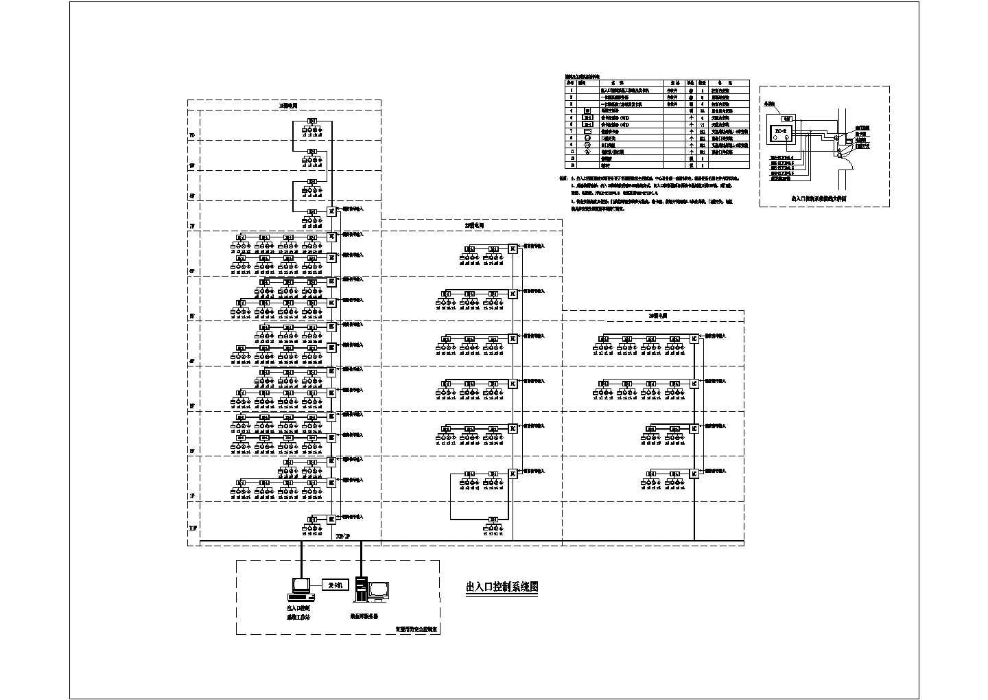松山湖科研楼智能化系统图(含停车场管理图、停车场岗亭)