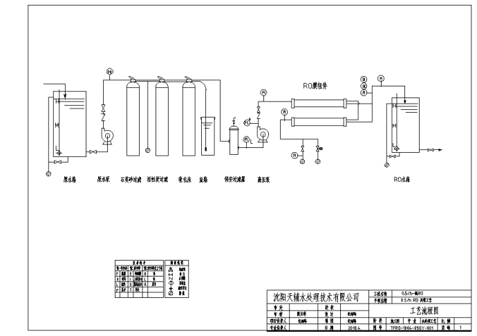 某地区反渗透设备工艺流程设计图纸_图1