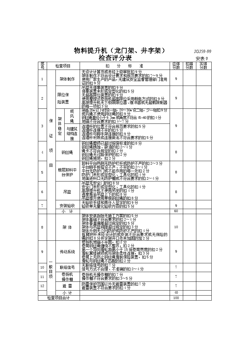 物料提升机（龙门架井字架）检查评分表.doc-图一